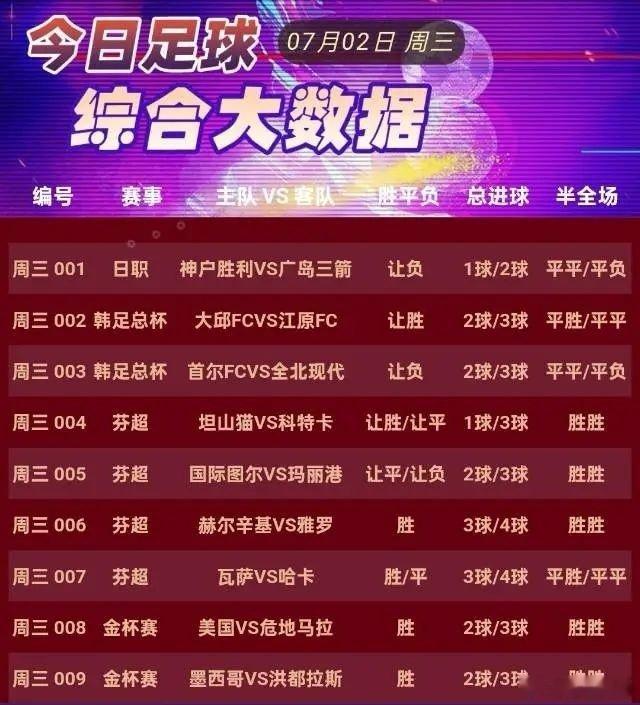 7月2日早场作业001神户胜利船VS广岛三箭002大邱FCVS江原