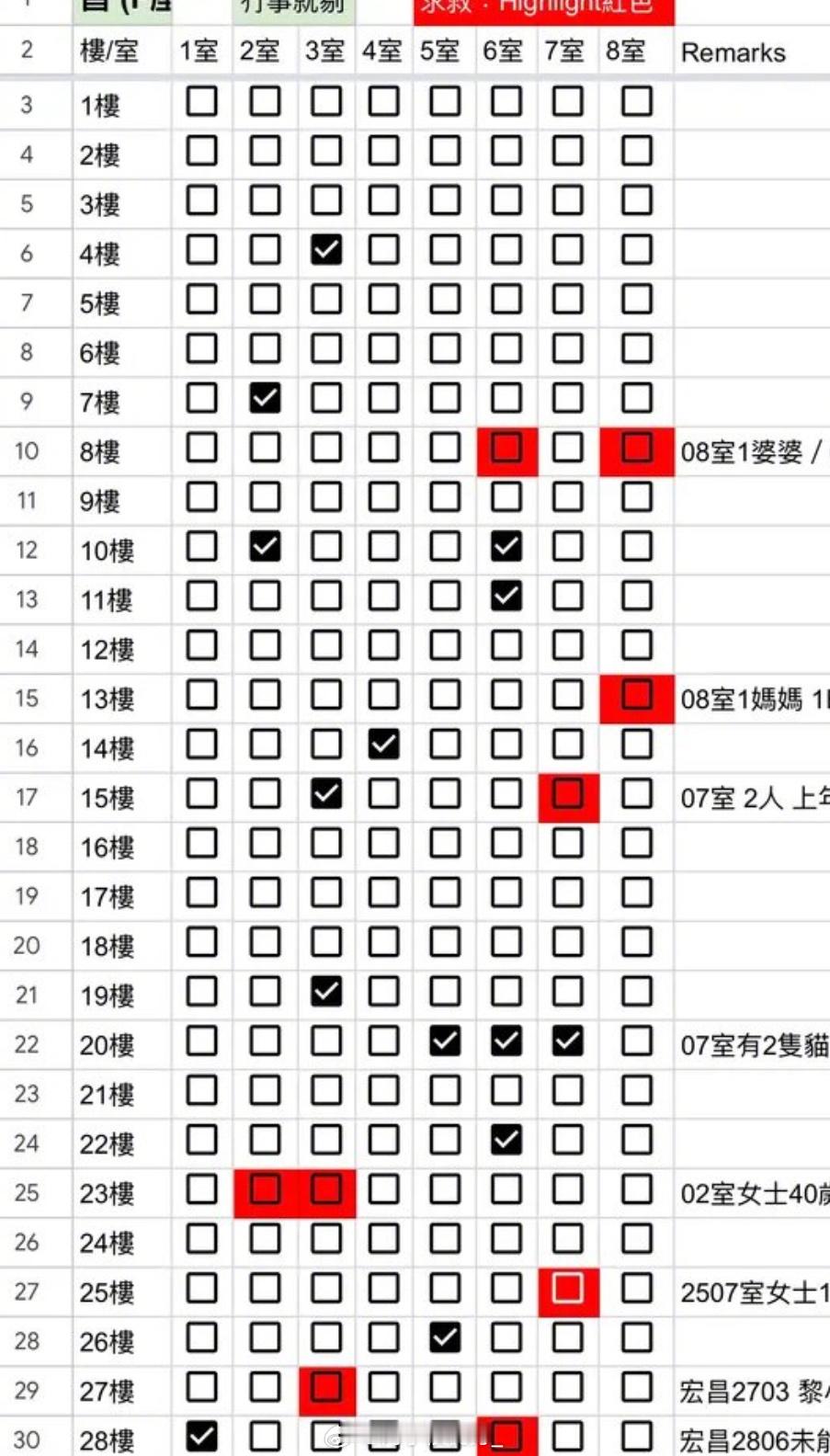 看到这表格心里很难受啊，老人孩子几乎没法迅速在火情初期很短窗口期冲下去逃生，一旦