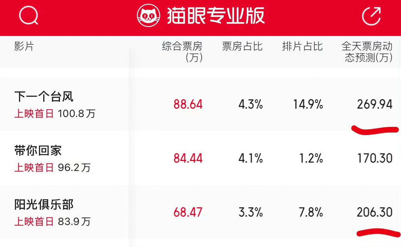 这也太扑了[笑着哭]​​​