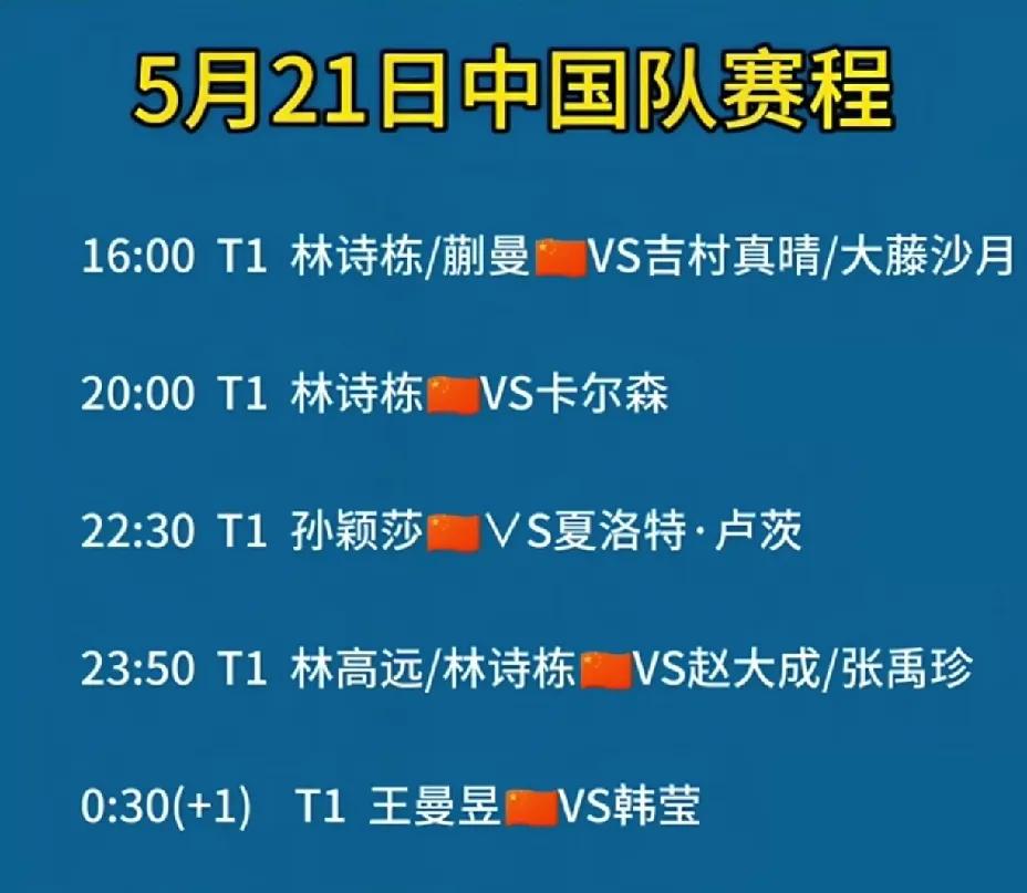 世乒赛21日国乒赛程，林诗栋一日三赛，每场都是硬骨头世乒赛21日赛程已出，国