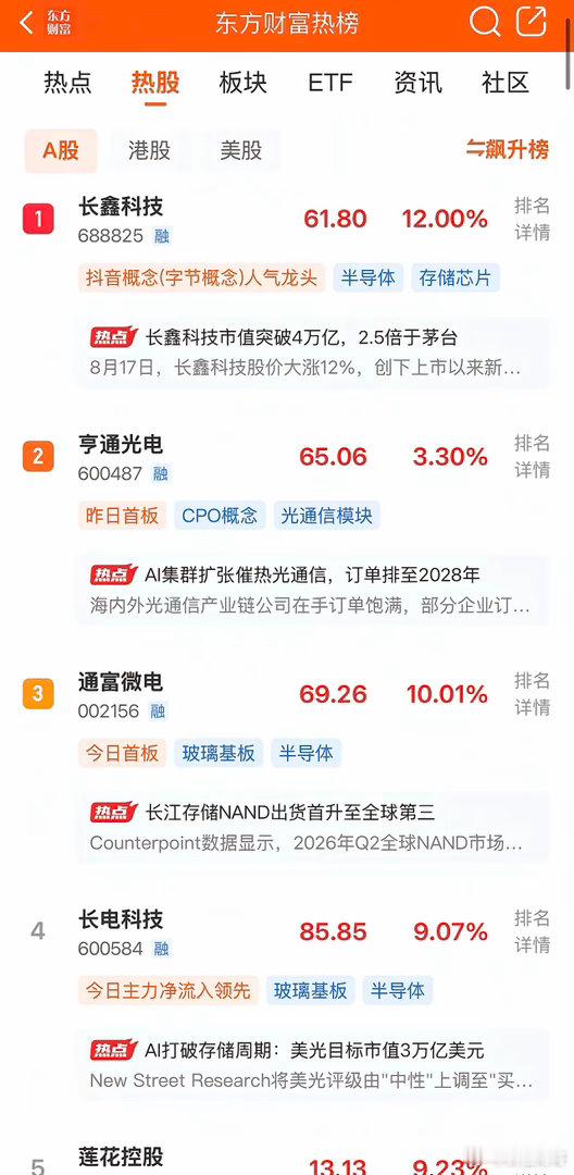 2026年8月17日，各大股吧前十热股:淘股吧:1.金螳螂2.天洋新材3.