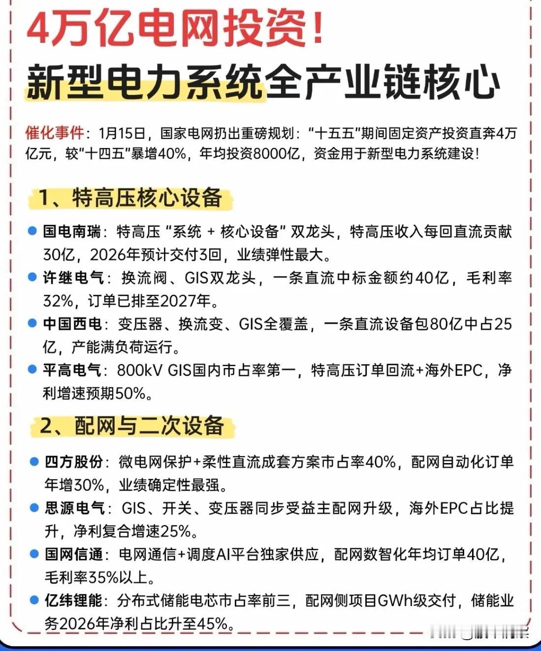 四万亿资金注入电网升级，新型电力系统产业链迎来发展新机遇近日，国家电网发布“
