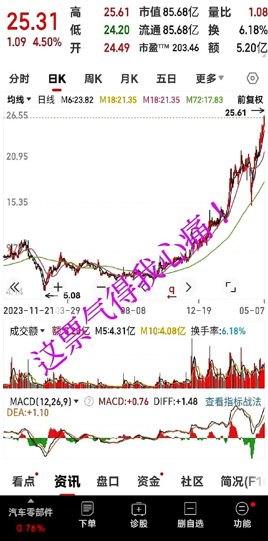 去年7块多的时候，我手里攥着两万多股准备做价值投资。挂卖单那天手抖得跟筛糠似