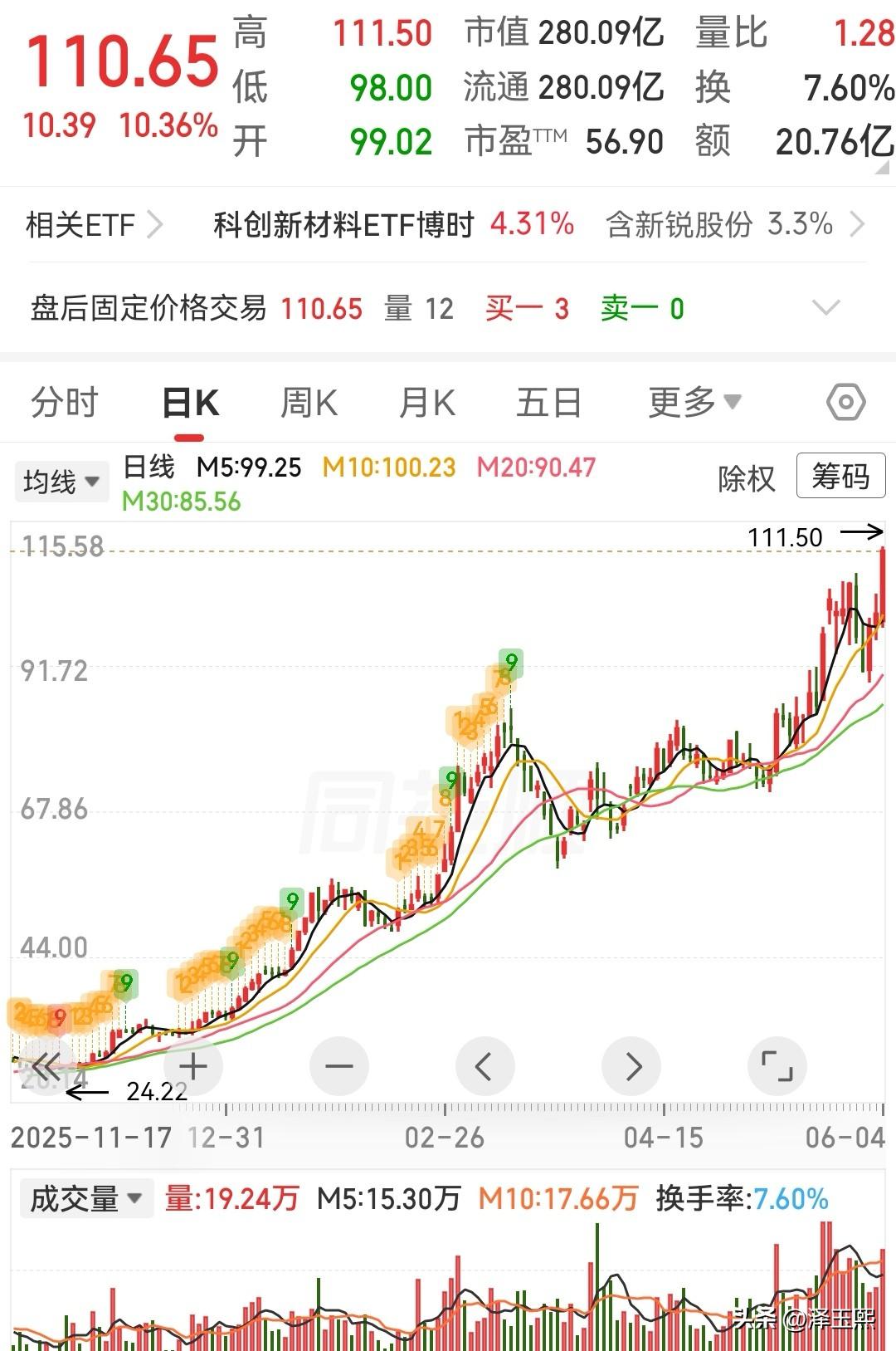 三只非科技板块潜力股值得重点关注：1、新锐股份（688257）：硬质合金/切削
