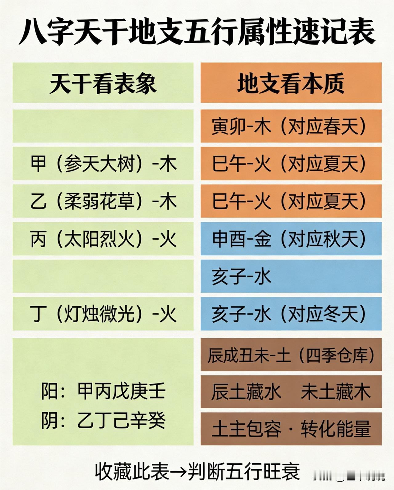 先搞懂：天干地支是什么1•十天干：甲、乙、丙、丁、戊、己、庚、辛、壬、癸