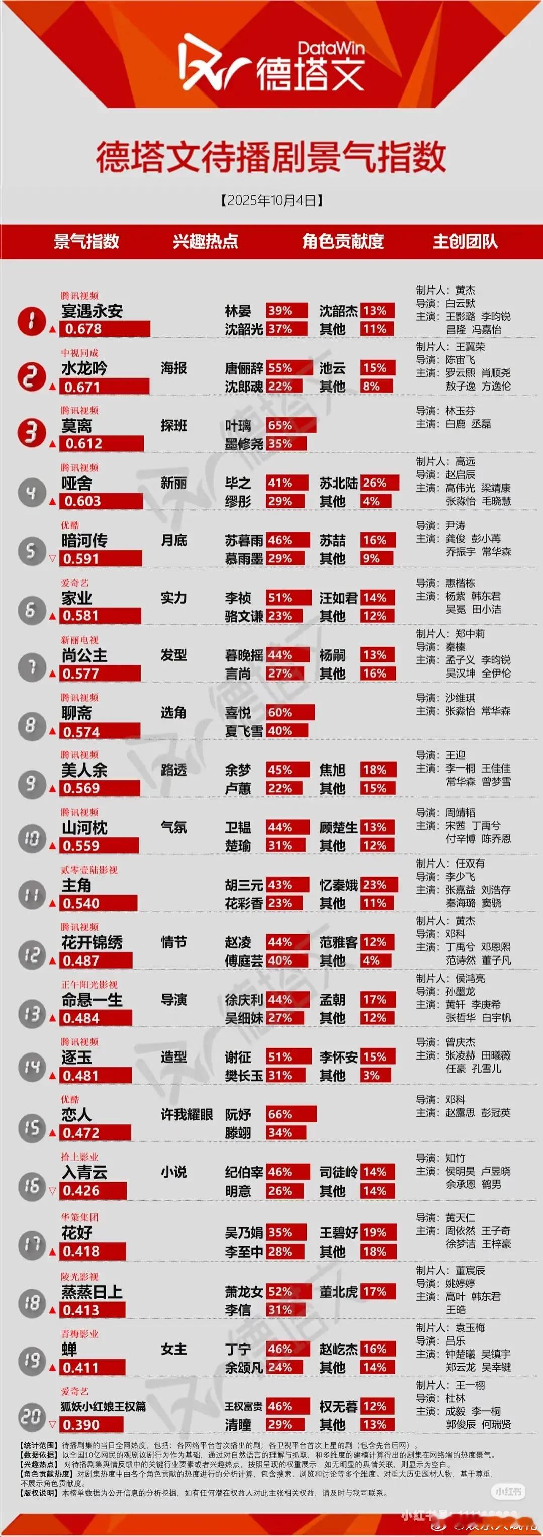 李一桐美人余路透大出圈德塔文收录进去了！🫘🍠高赞好多哦美貌果然是吸睛的第