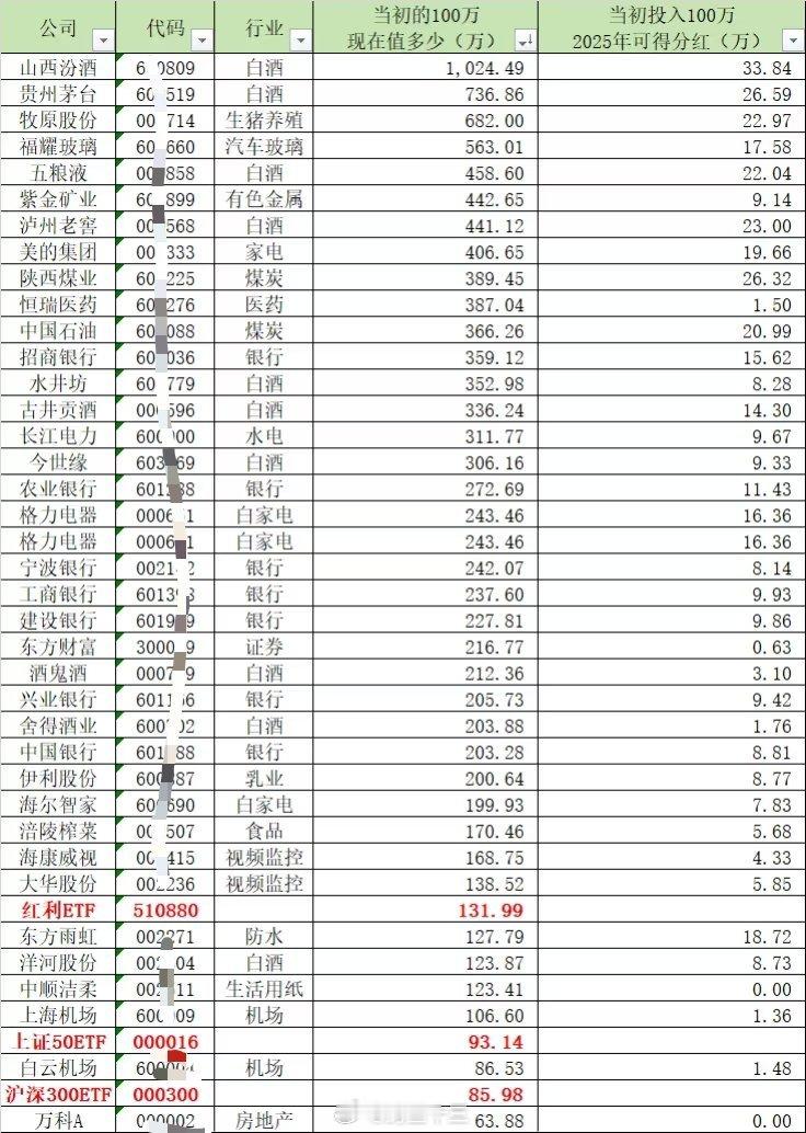 A股如果十年前投资100万有人留言“没有如果，买比特币有500亿了”，好像是在