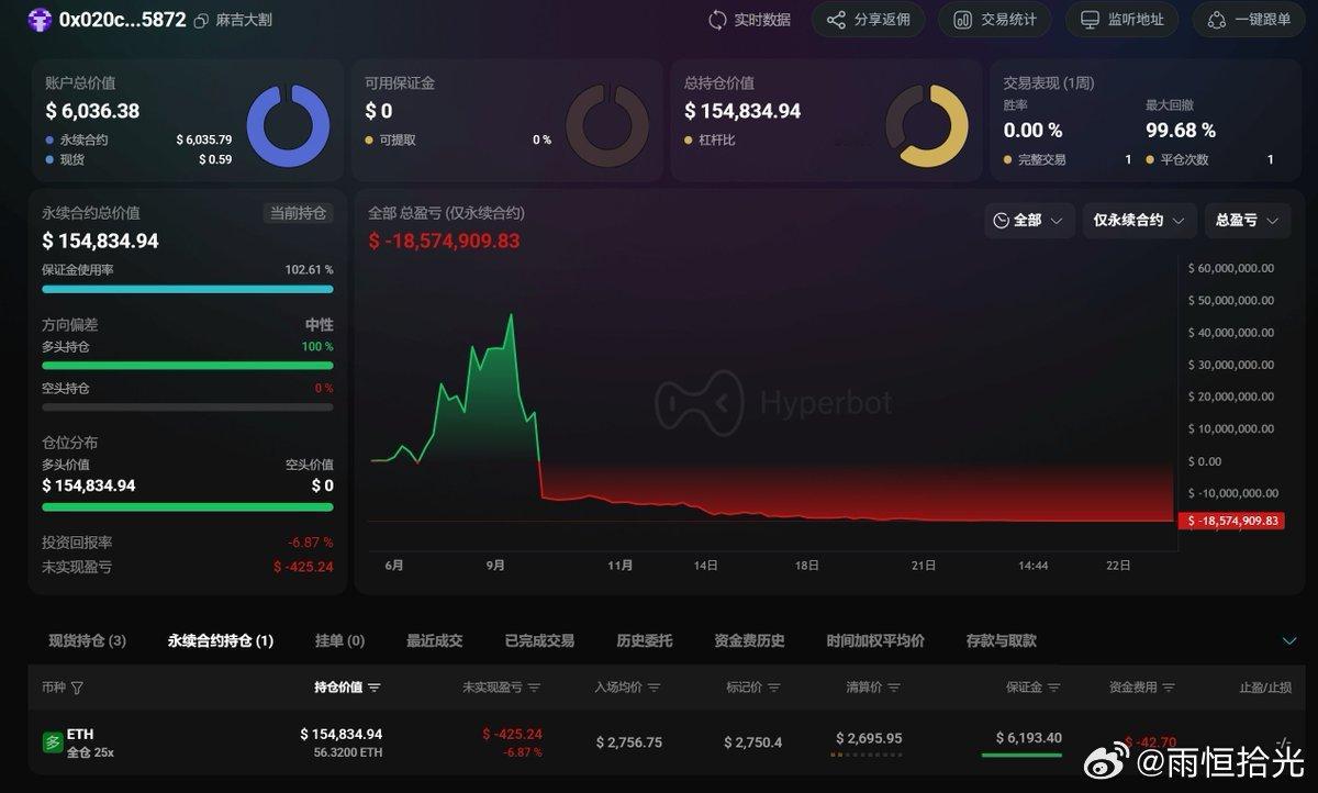 麻吉大割真是麻了麻了的🤣账户里仅剩的6000U也一定要开25倍杠杆梭多以太坊大