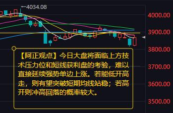 【12月18日A股盘前分析：今日大盘将面临上方技术压力位和短线获利盘的考验】