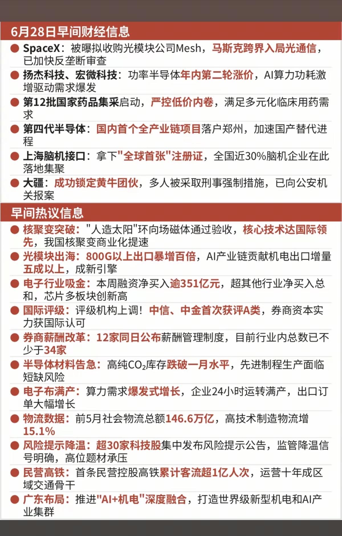 6.28周日最新：财经热点信息汇总！1.第四代半导体2.脑机接口3.