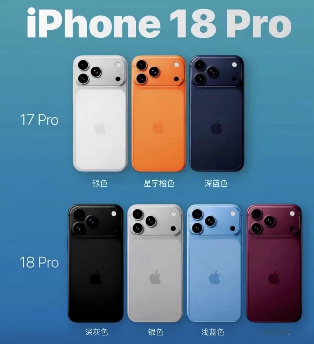 距离9月10号还剩几天了，iPhone18Pro率先发布起售价9999元，你们的钱包准备好了吗？今年