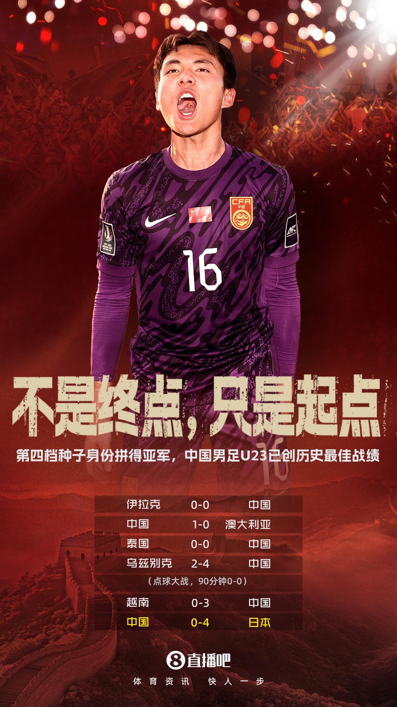 U23国足0：4惨败日本，最大的感受就是：差距是全方面的！从比赛一开始，我们