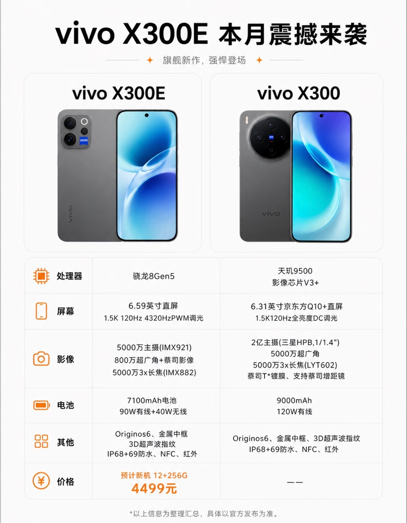 vivoX300E本月登场，与X300该怎么选vivoX300E即将本月上线
