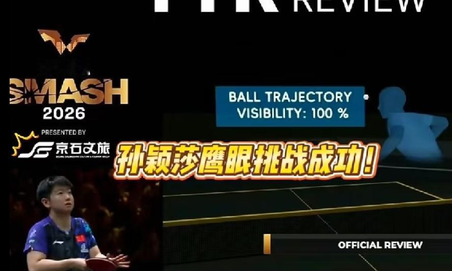 感谢TTR，感谢鹰眼，一是让我们教科书式的发球，看到击球点和运行轨迹100%