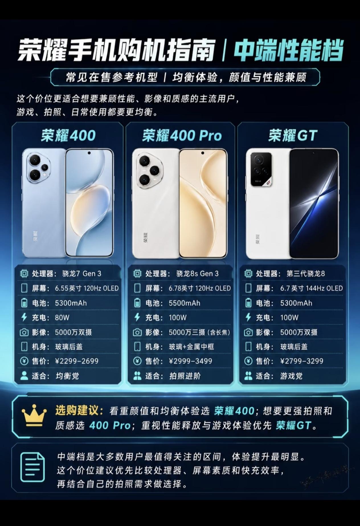 荣耀这波才是真把旗舰体验打下来了。旗舰太贵低端太卡，别在被那些虚头巴脑的数据给蒙