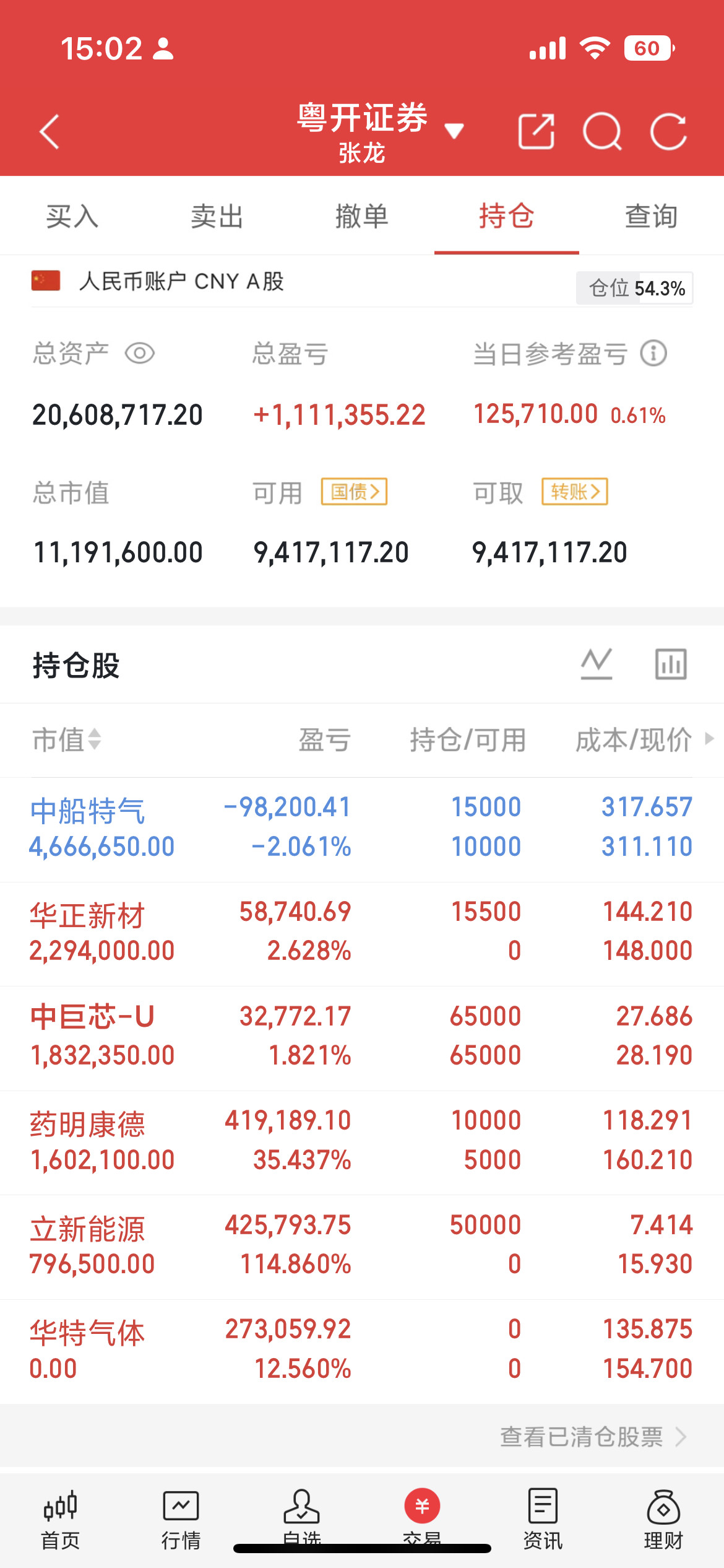 一只磷化铟上游低估潜力标的！8–9月行情主线大概率聚焦半导体材料、CRO、PCB
