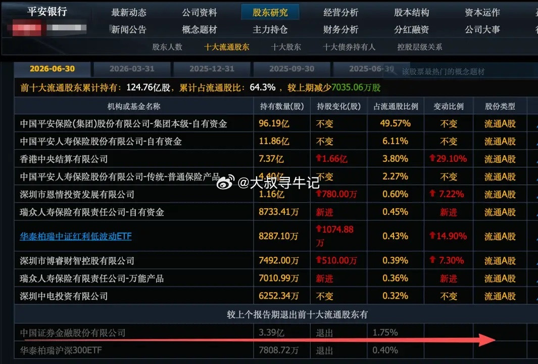 这轮牛市可能已经结束了！超级主力刚刚给了明确的信号，二季度茅台被超级主力大幅减仓