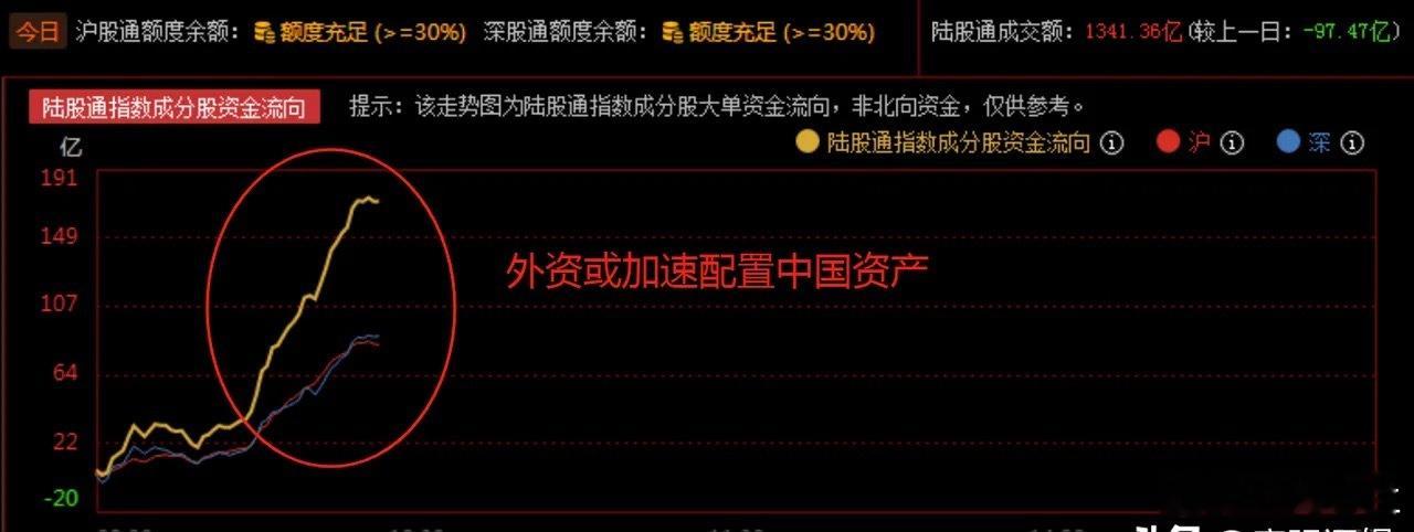全球资本押注中国时刻到来！市场迎来第二个利好，开始向上突破，军工出现DS时刻，历