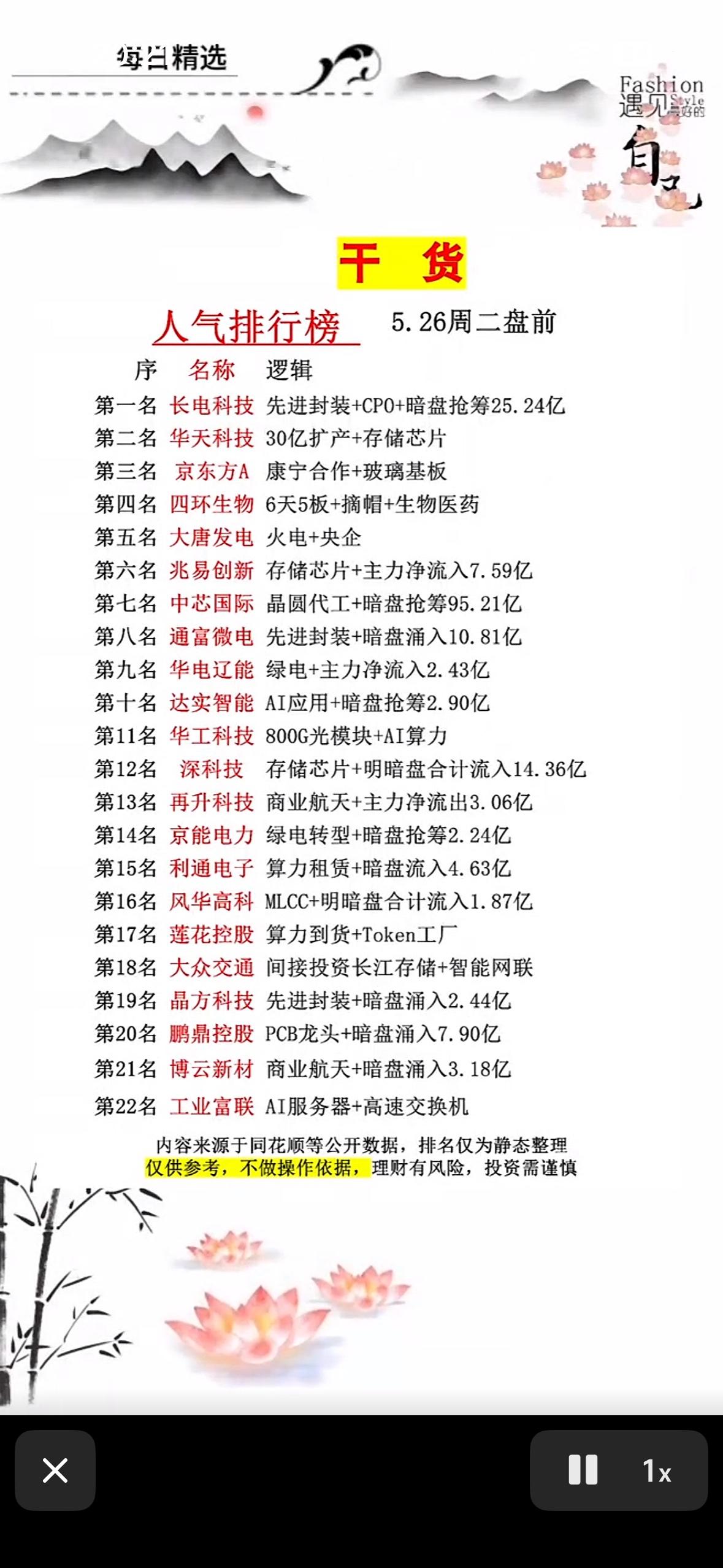 5.26人气排行榜揭晓！快来一睹哪些公司拔得头筹！5.26人气排行榜揭晓