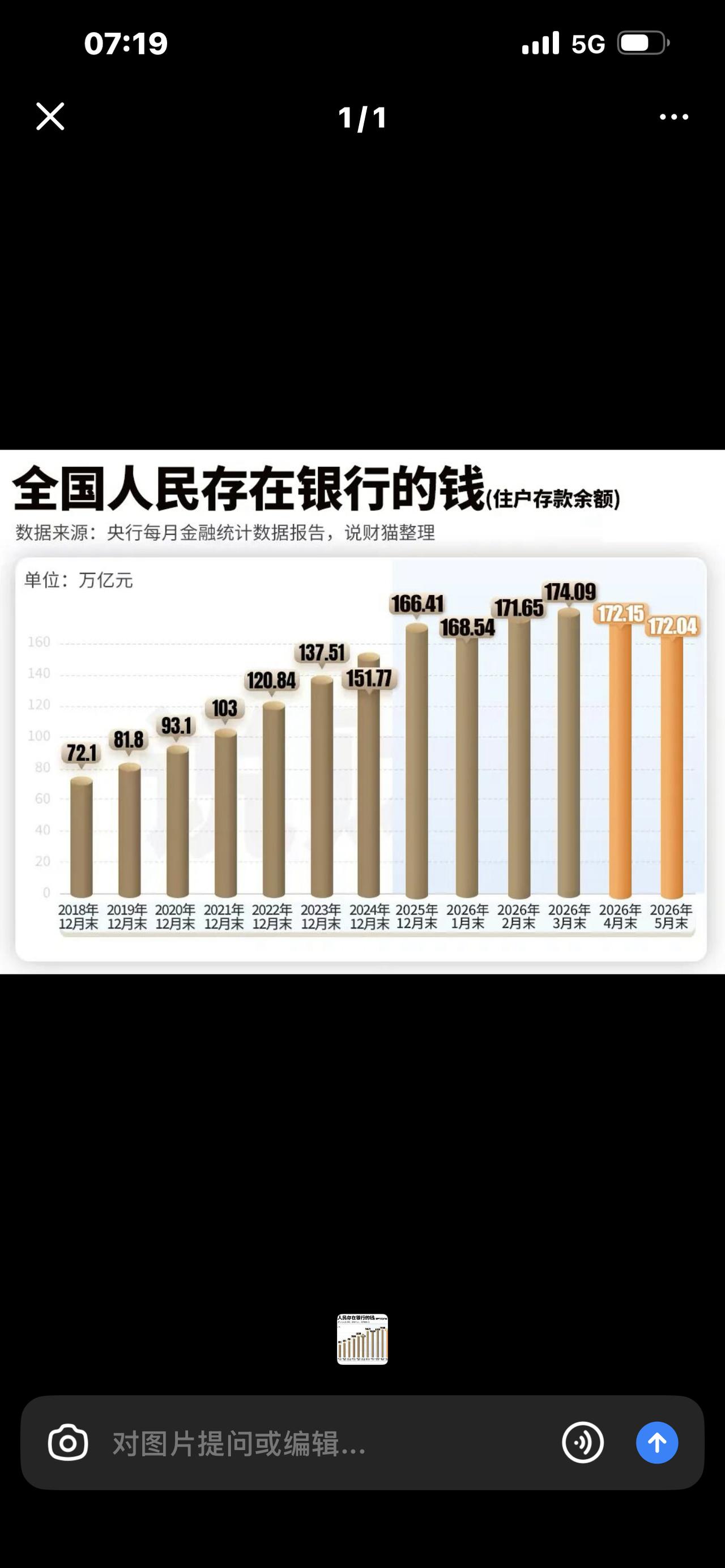 居民存款2个月狂降2万亿！6年首次大变局，钱没消失，只是换了个活法你敢信吗？
