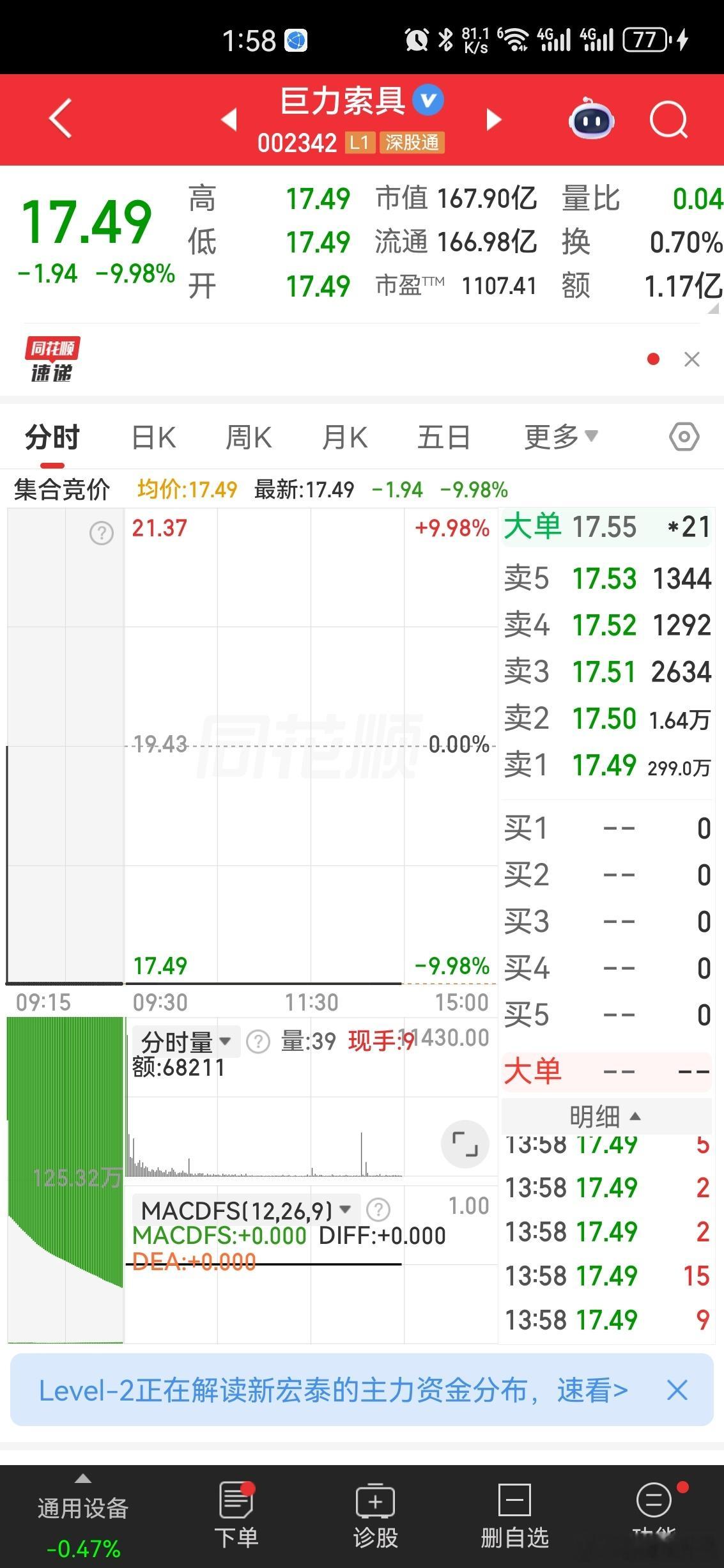 今天A股最惨的票非巨力索具莫属。周末突然爆出重大利空，今天开盘直接一字跌停，封单
