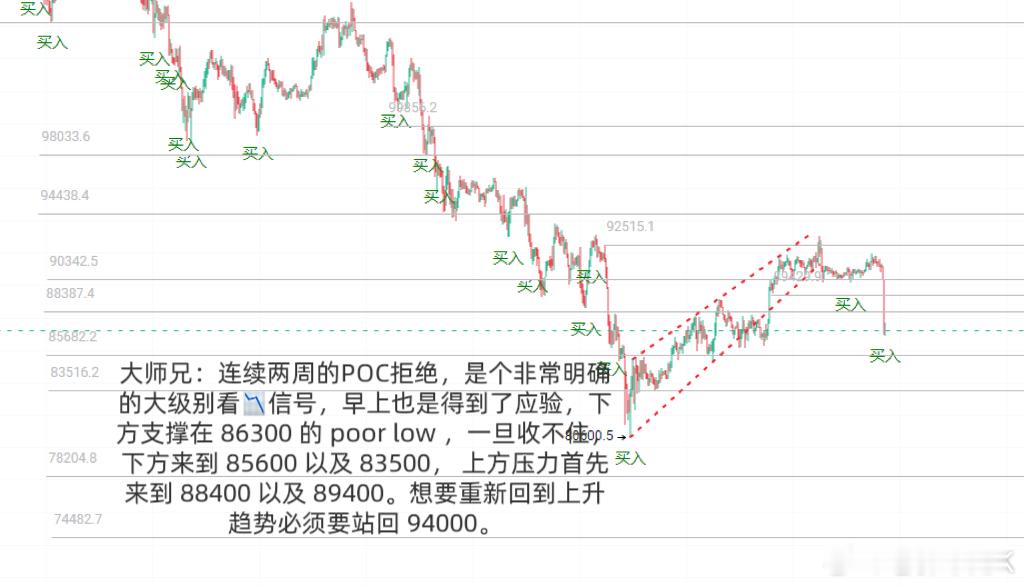 比特币链大师兄：不要盲目进场茤
