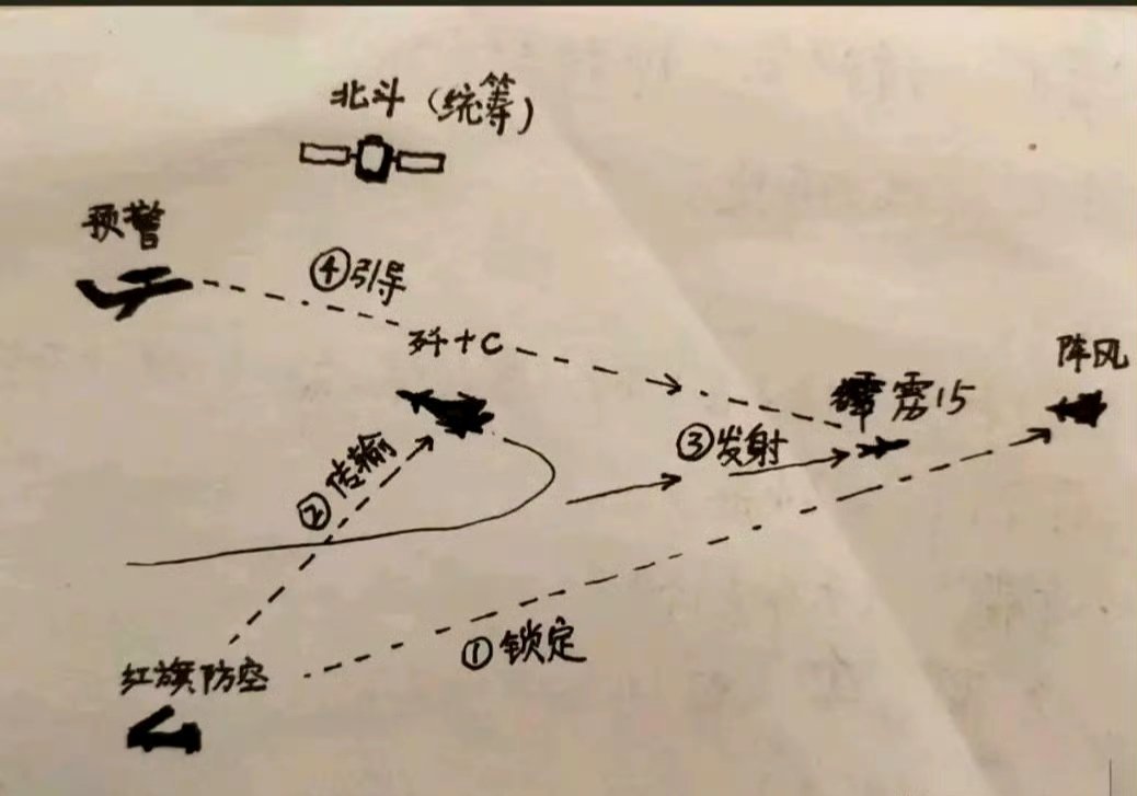 记录者外媒是这么说的：印度这次是输在了中国战术上。事情是这样的：歼10