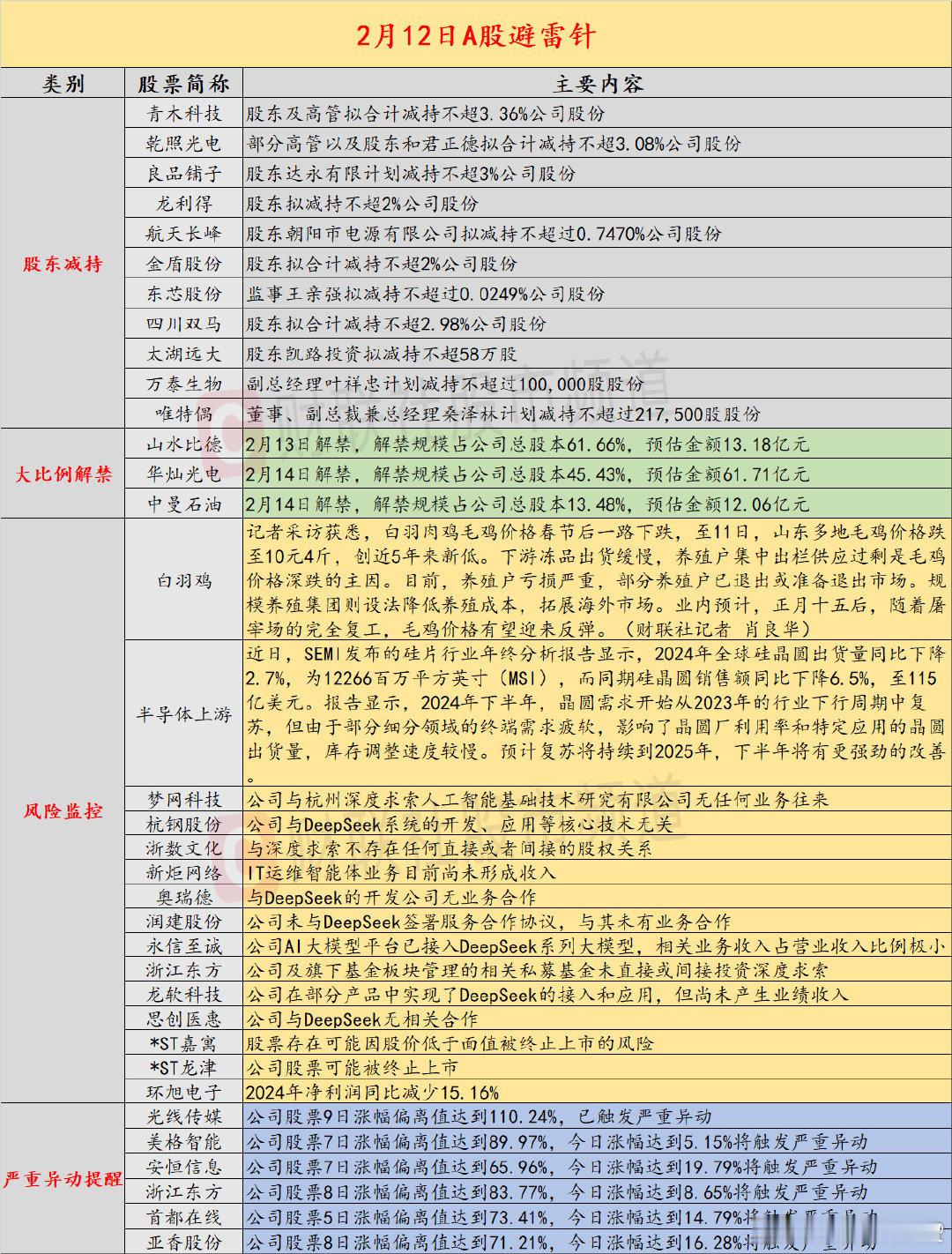 【2月12日投资避雷针：梦网科技、杭钢股份、浙数文化等DeepSeek概念人气股