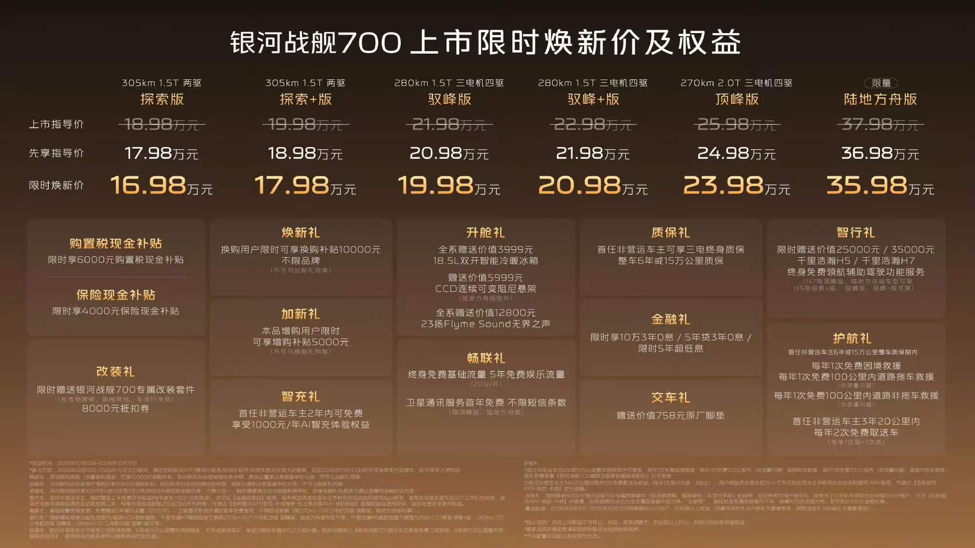 #银河战舰700#这价格带，乍一看最低配跟最高配差一倍还要多。但是如果把限量版暂时放一边，16.98
