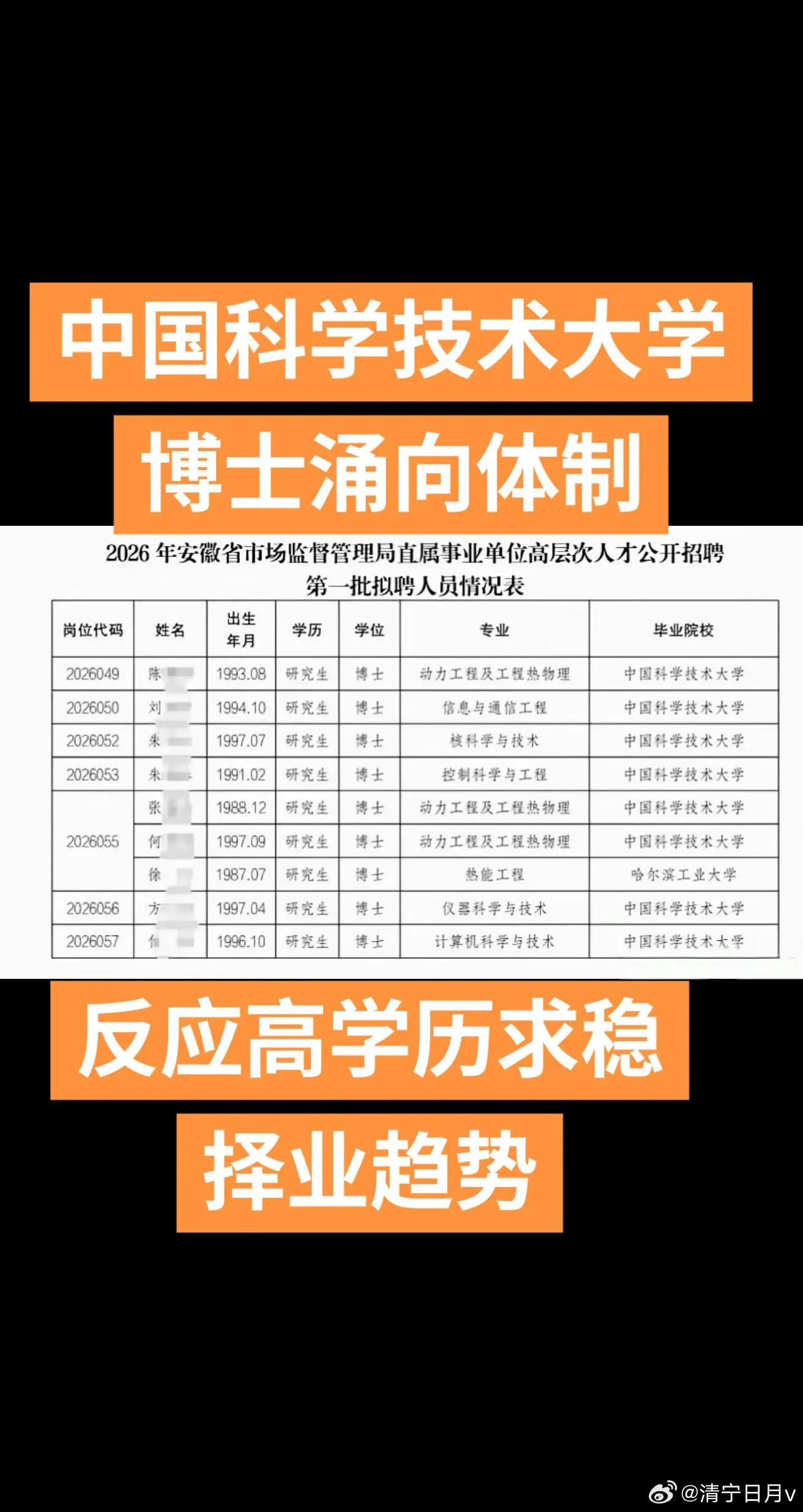 中科大博士涌向体制内中科大这些理工科博士，寒窗苦读多年，专业能力过硬。核科学、动