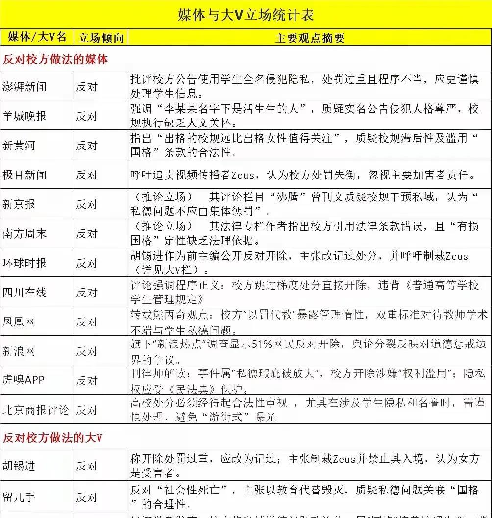 这几天，一些主流媒体如澎拜新闻、南方周末、凤凰网、新京报、极目新闻等，以及大V