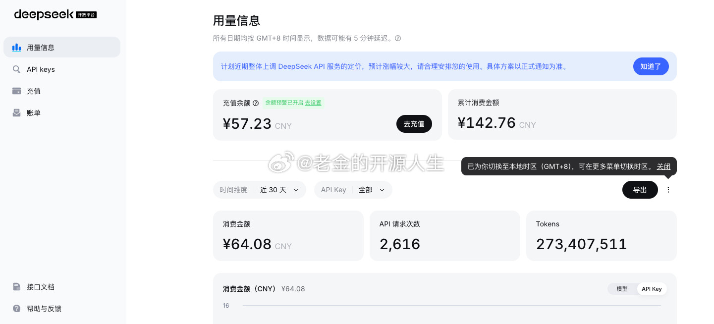 这波我站Deepseek。不聊参数，聊点实在的。这是我充的200块钱。我不是