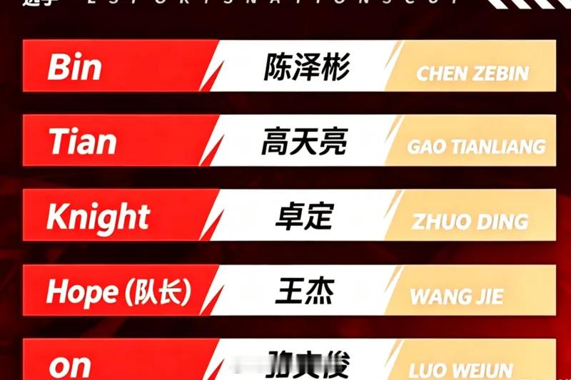 英雄联盟疑似中国ENC代表队大名单：hope队长领衔，knight小天在列！这