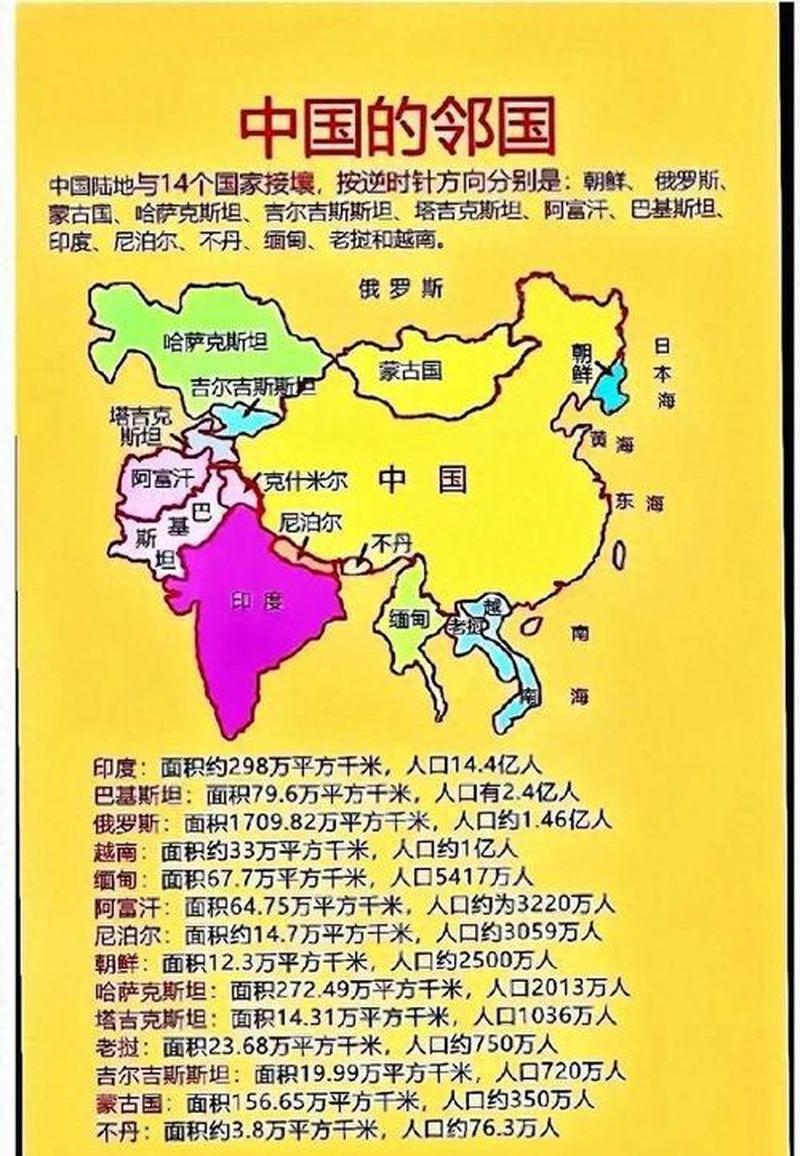 金灿荣说：中国周边环境是弱势王朝留下来的烂摊子。20个邻国，14个陆上、8个
