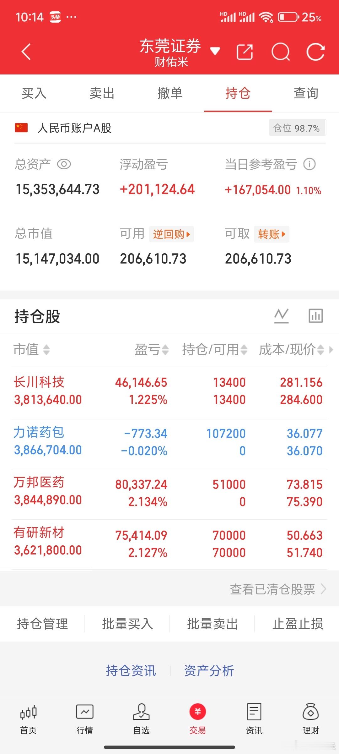 有研新材减仓了，上了力诺药包​​​