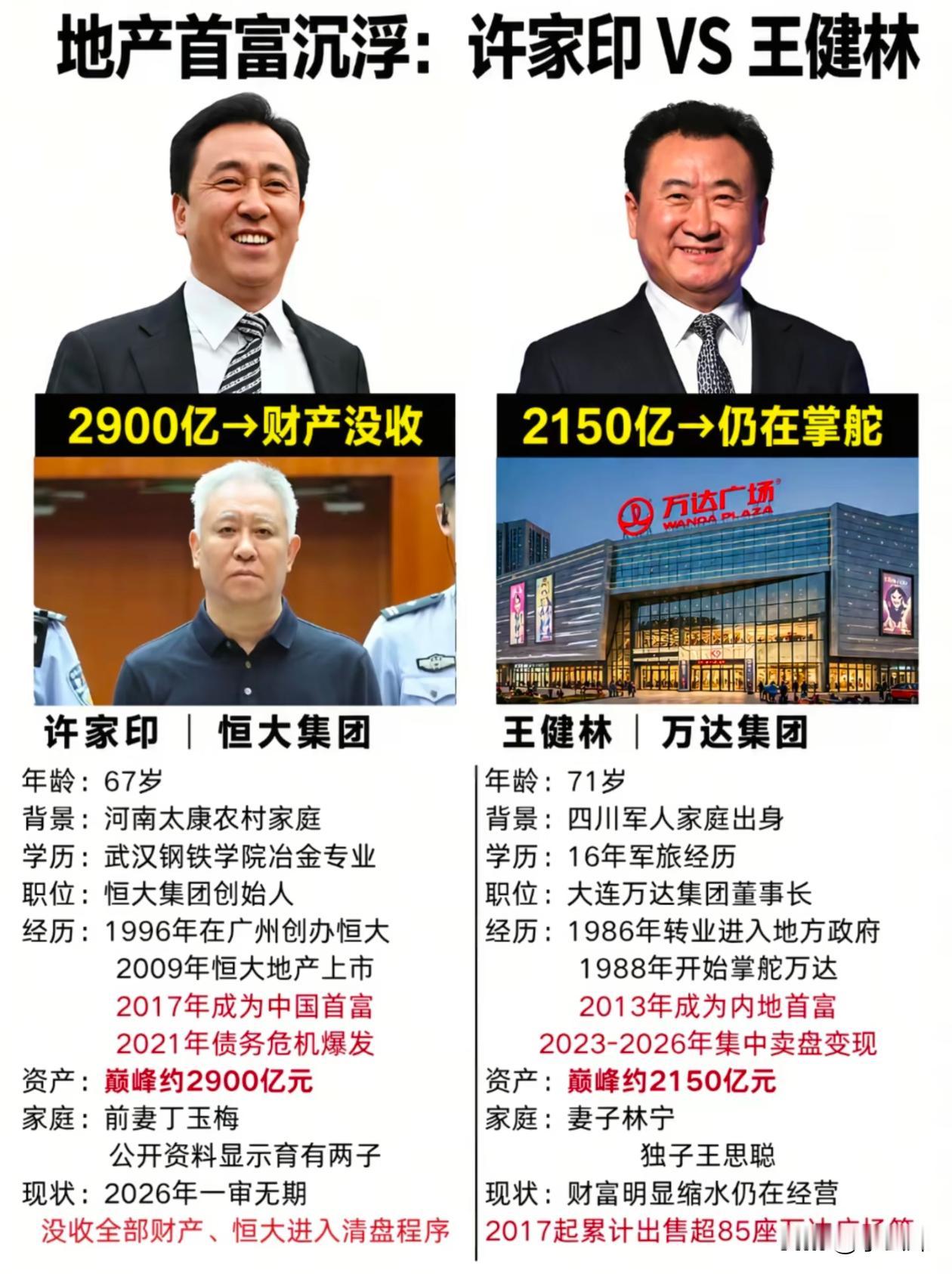 地产首富许家印vs王建林