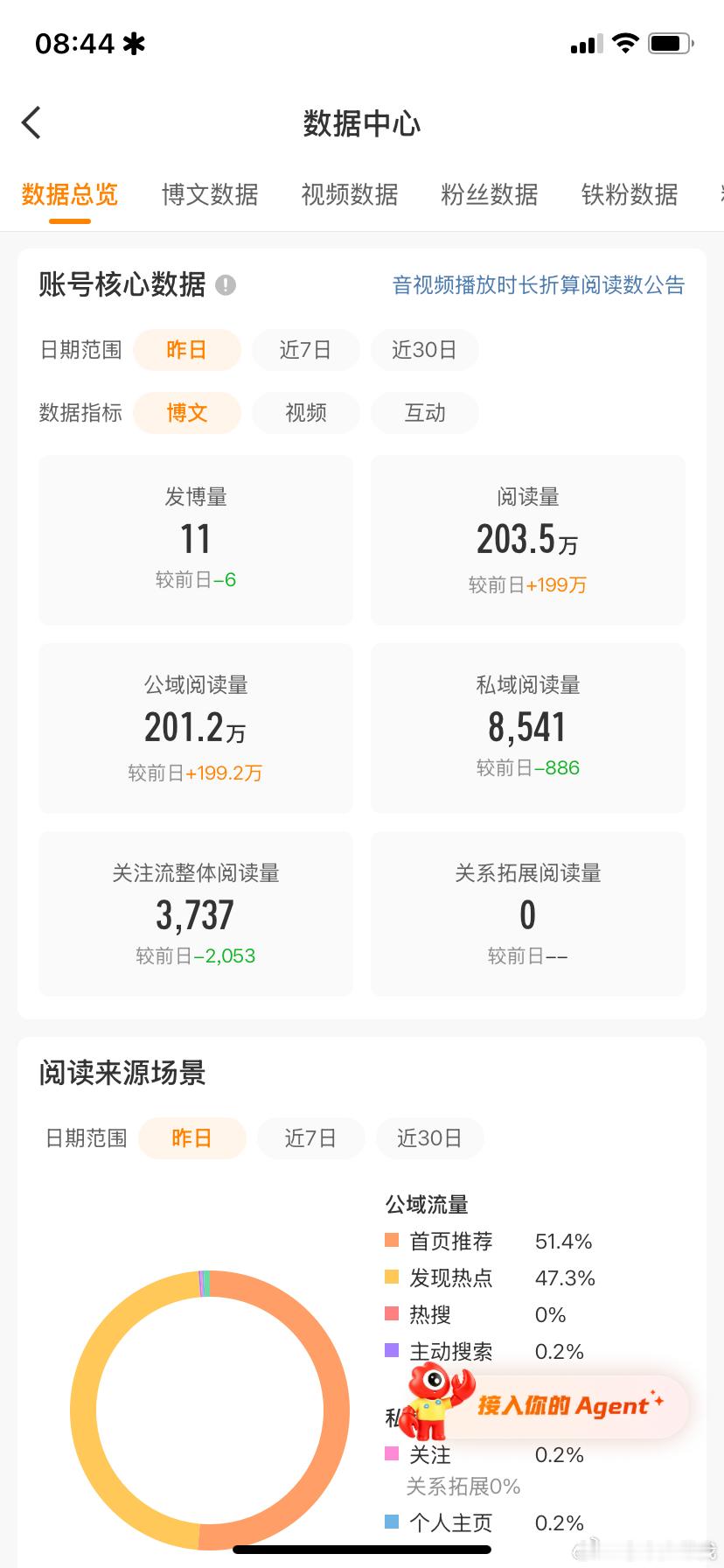 200w！