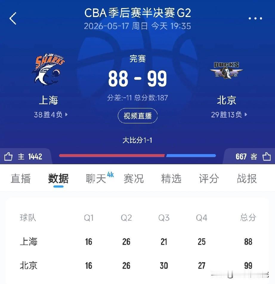 太狠了！北京队杰曼和陈盈俊末节无敌啊！京沪大战G2最终结果就是北京队扳回一城