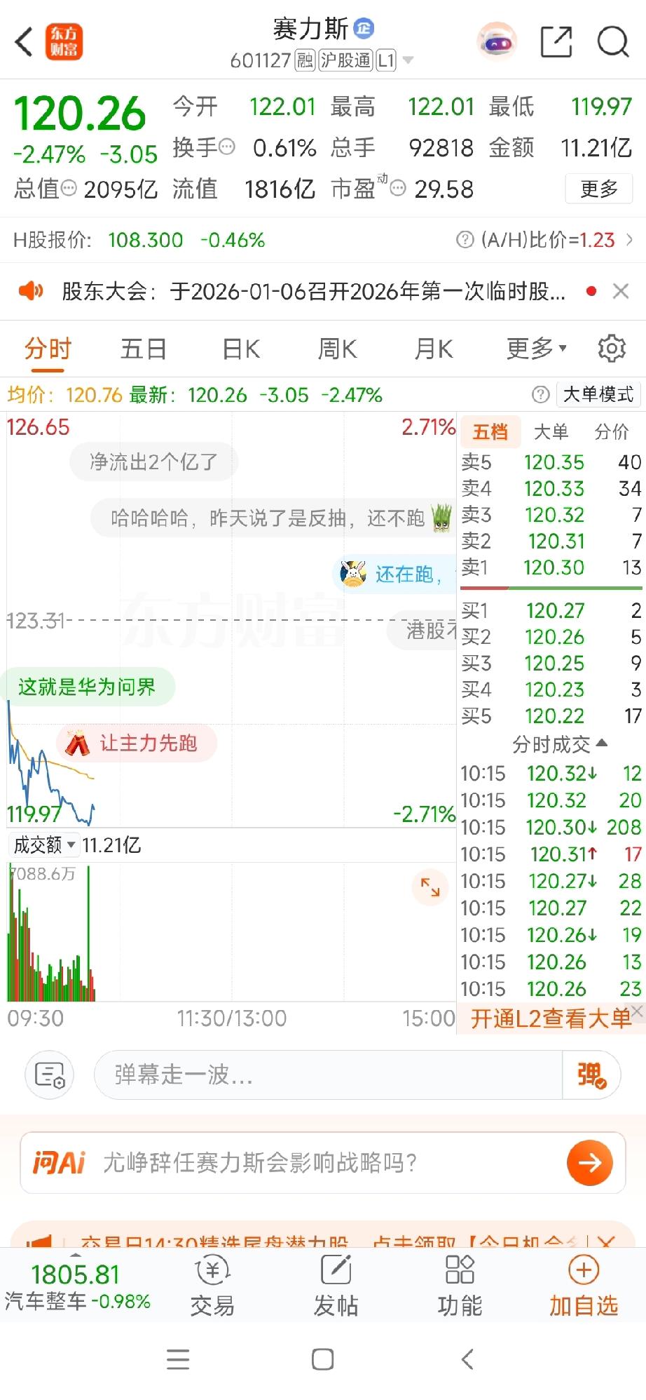 愁死了，实在太倒霉，一点希望都看不到。赛力斯今天的股票继续大跌，眼下都快跌三个点