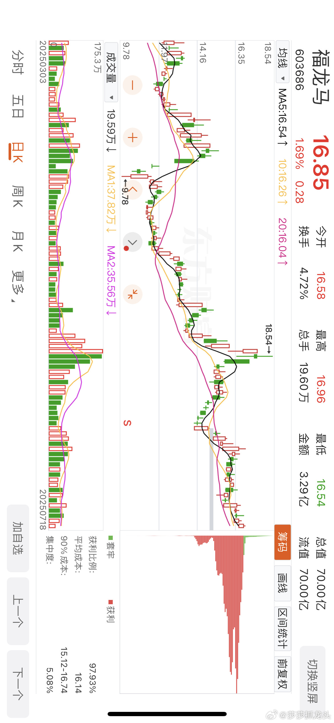 短中线福龙马盈利6个点是没有问题的[作揖][作揖][作揖]​​​