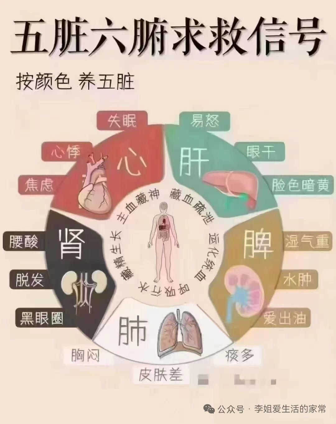 健康知识分享！