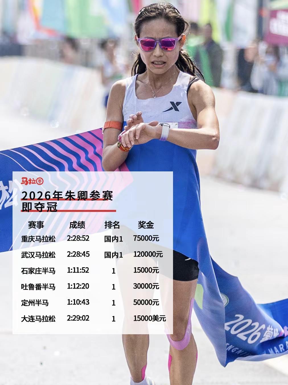 大众一姐参赛即夺冠，六场奖励39万马拉圈马拉松跑步2026年马拉松大众一姐朱
