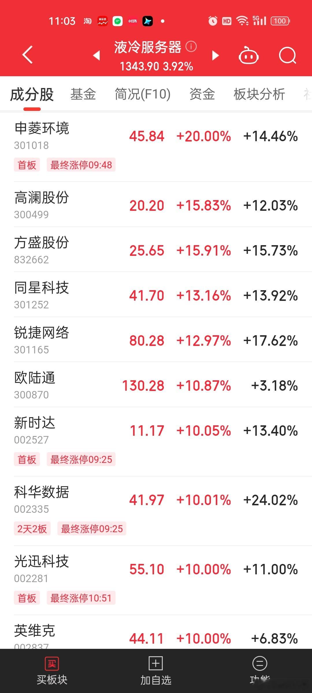 之前跟达子，跟字节涨的那些液冷也起来了。。川环科技，同星科技，今天也反包了。依米