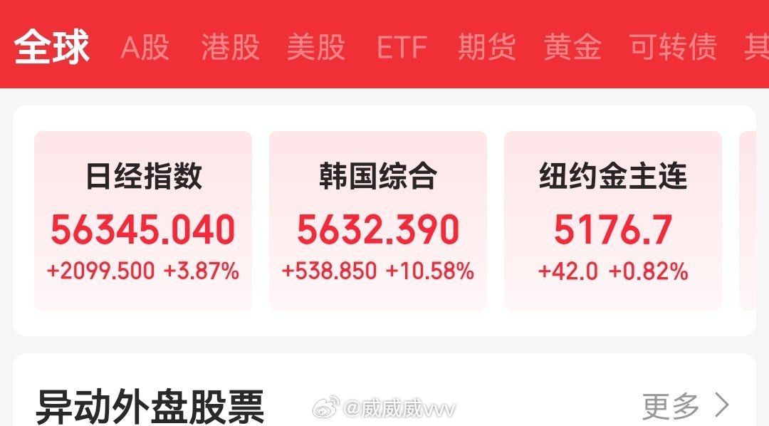 什么时候也让我们体验一次向上熔断的恐惧