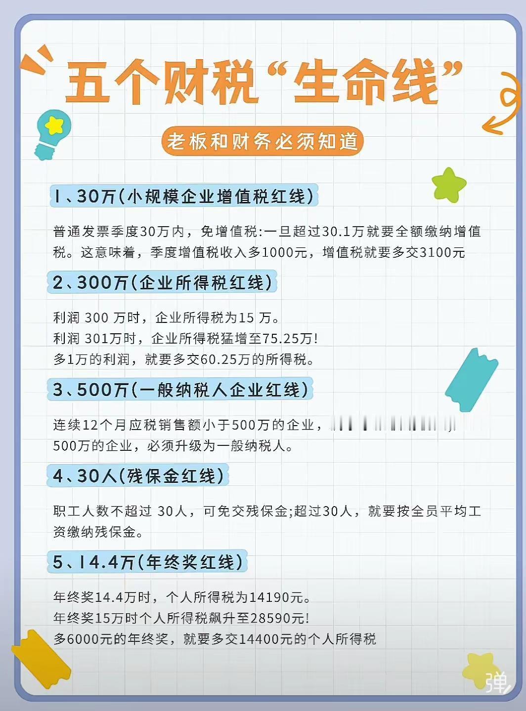 五个财税生命线，老板财务必知