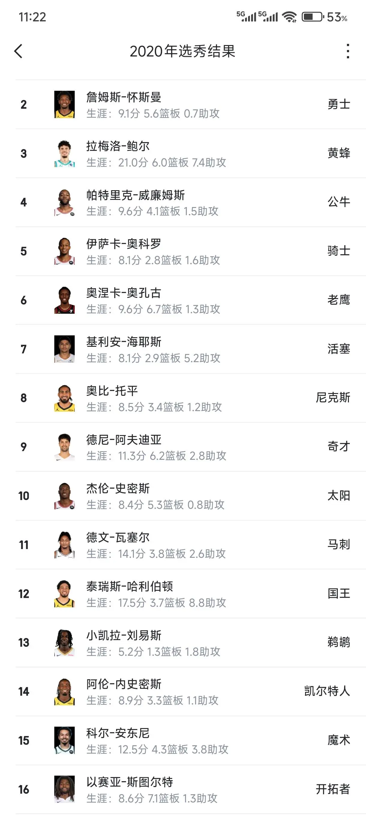 20年选怀斯曼没毛病，21年为什么选库明加呢那几年都知道勇士缺中锋，外线有水
