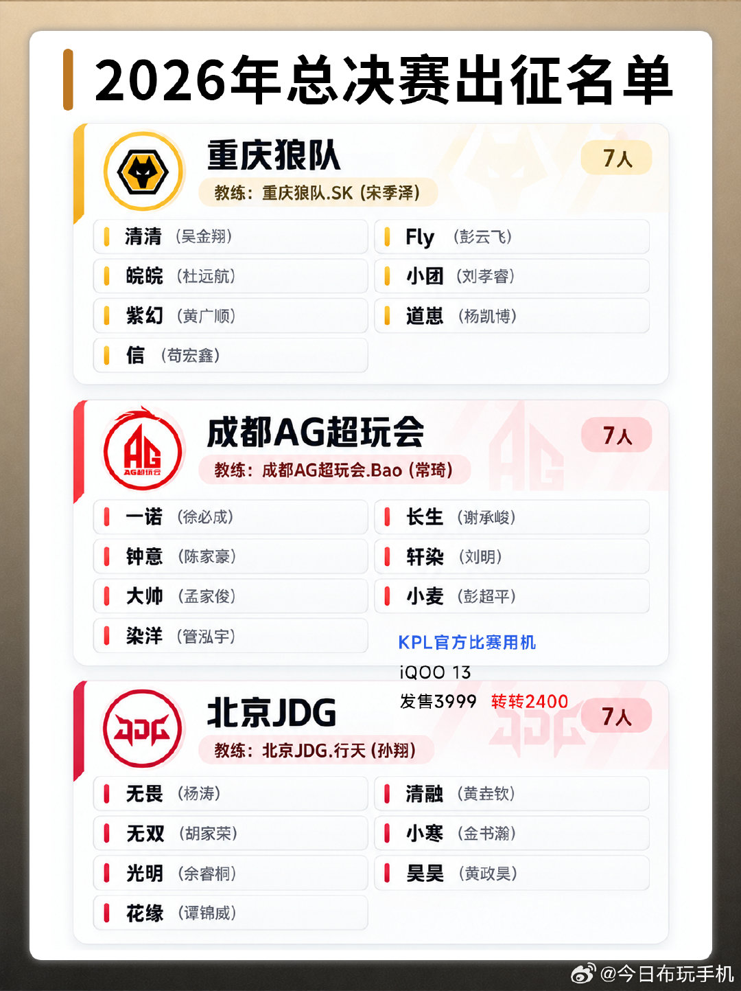 #KPL16支战队齐聚iQOO发布会#帅是真的帅，贵也是真的贵啊，两年前iqoo13还是3999的起