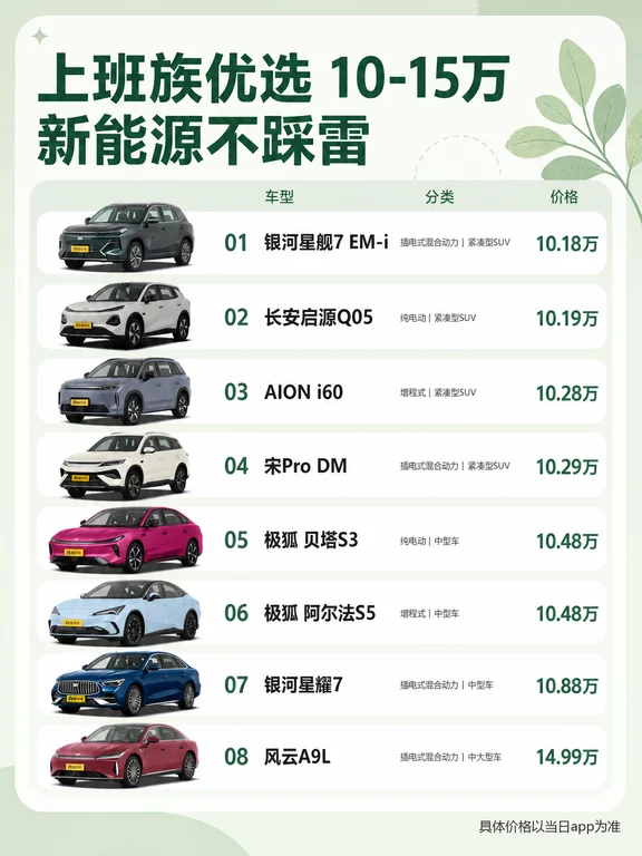 10-15万新能源车怎么选？这8台值得看