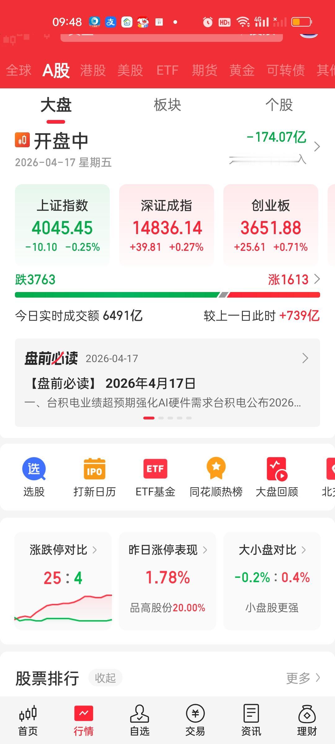 话音未落，全部兑现。大盘净流出资金和成交量放的量都翻倍了。一个小时成交量就破了1