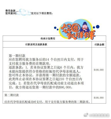 疑似景甜代孕协议曝光我觉得不可能吧，景甜出道资源非常好，也没少赚钱，没必要做这种
